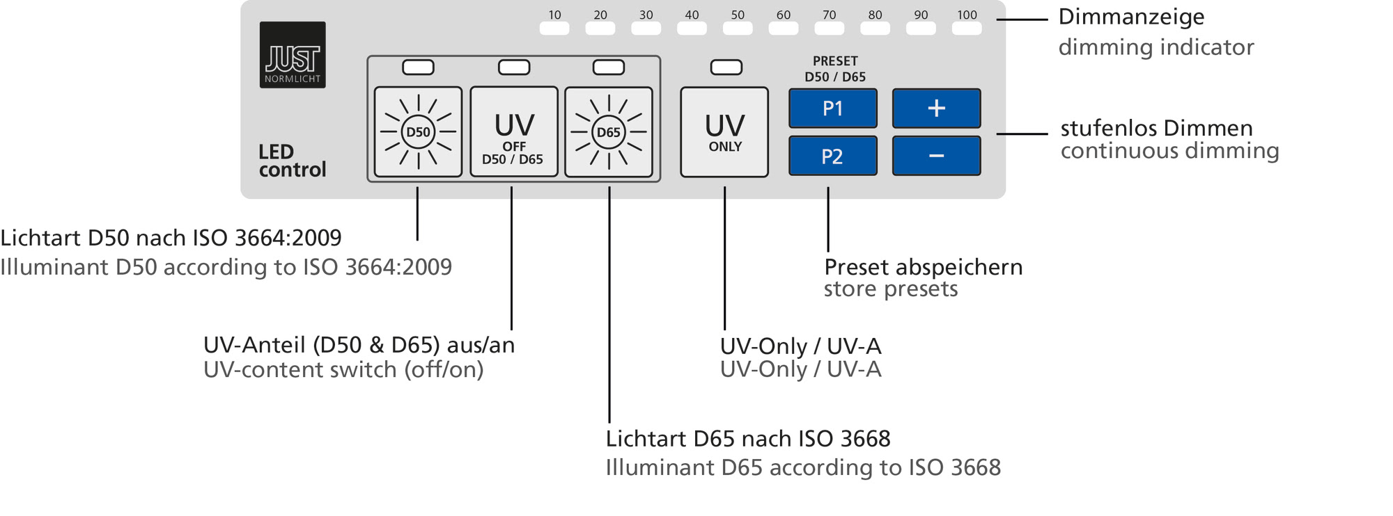 DLS Virtual proofStation